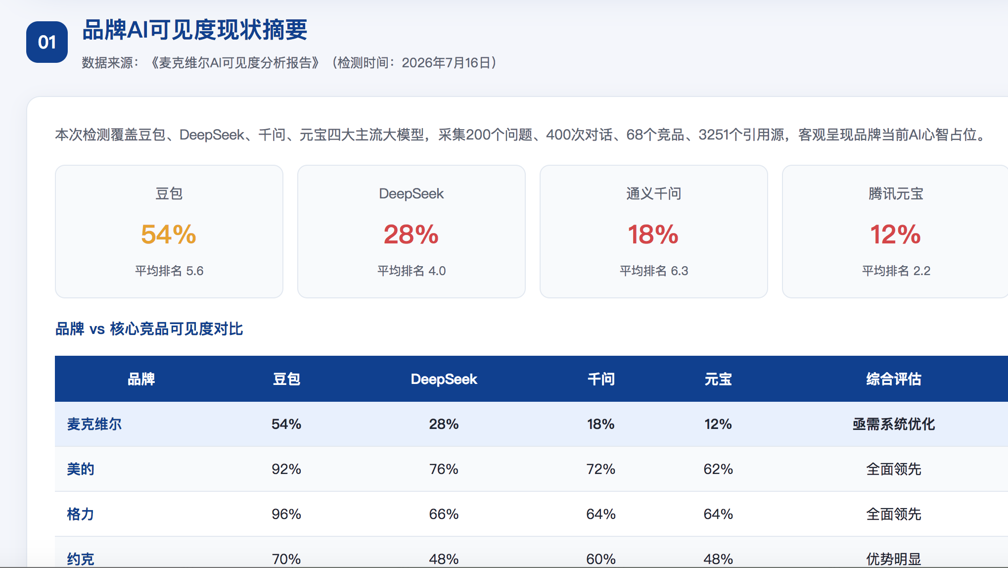 蚌埠geo分析报告